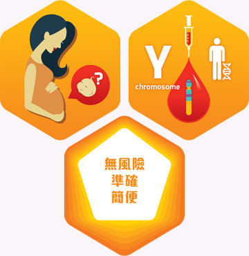 香港基因检测,香港验血检测