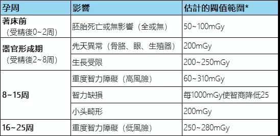 早孕,香港化验所检查