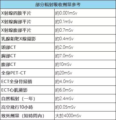 放射光,CT影响怀孕